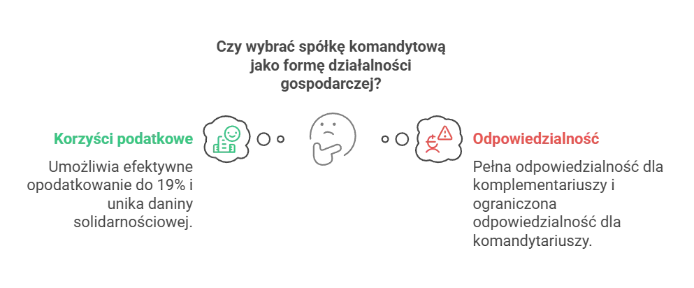 Czy wybrać spółkę komandytową jako formę działalności gospodarczej?