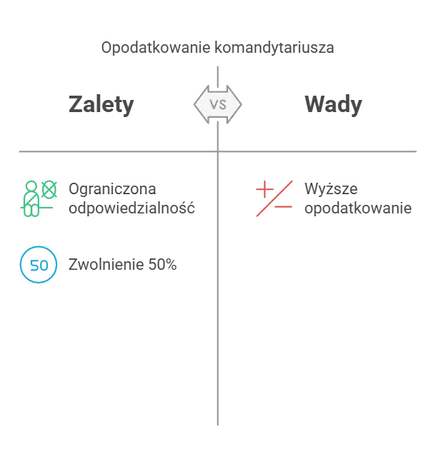 Zalety i wady statusu komandytariusza
