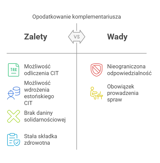 Zalety i wady statusu komplementariusza