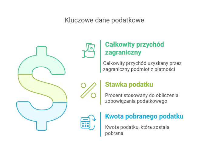Co powinien zawierać formularz IFT-2R
