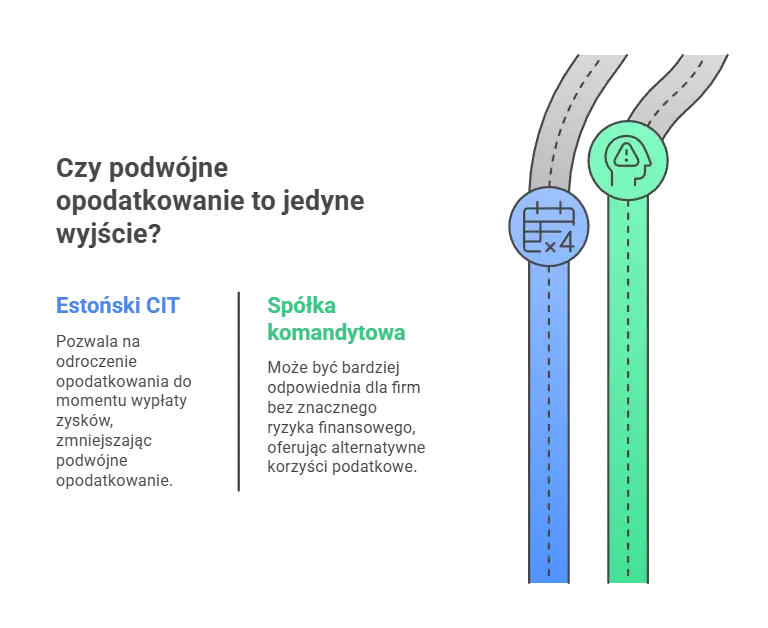 Spółka z o.o. czy estoński CIT czy spółka komandytowa