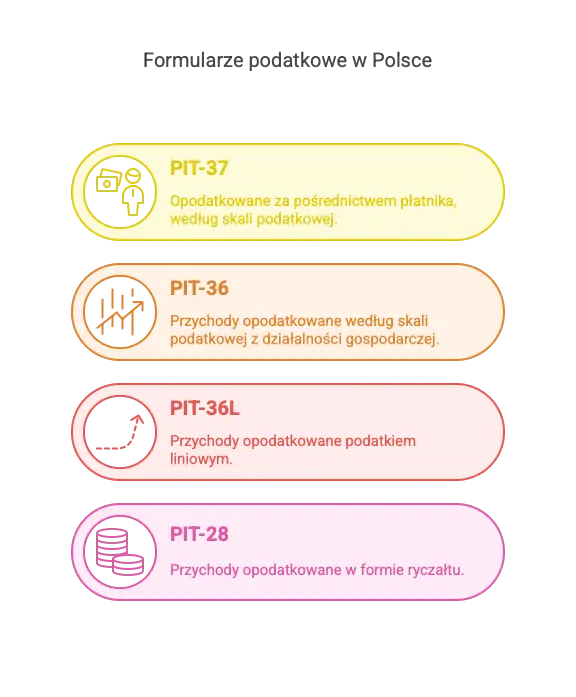 Jaką deklarację złożyć przy uldze na zabytki