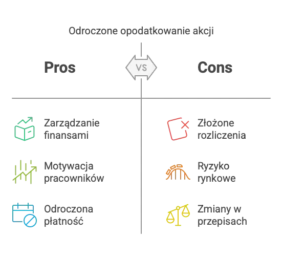 Zalety i wady programu motywacyjnego
