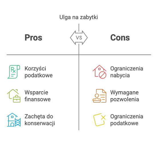Zalety i wady ulgi na zabytki
