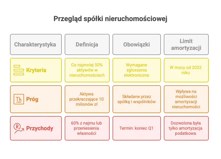 Najważniejsze informacje o spółce nieruchomościowej