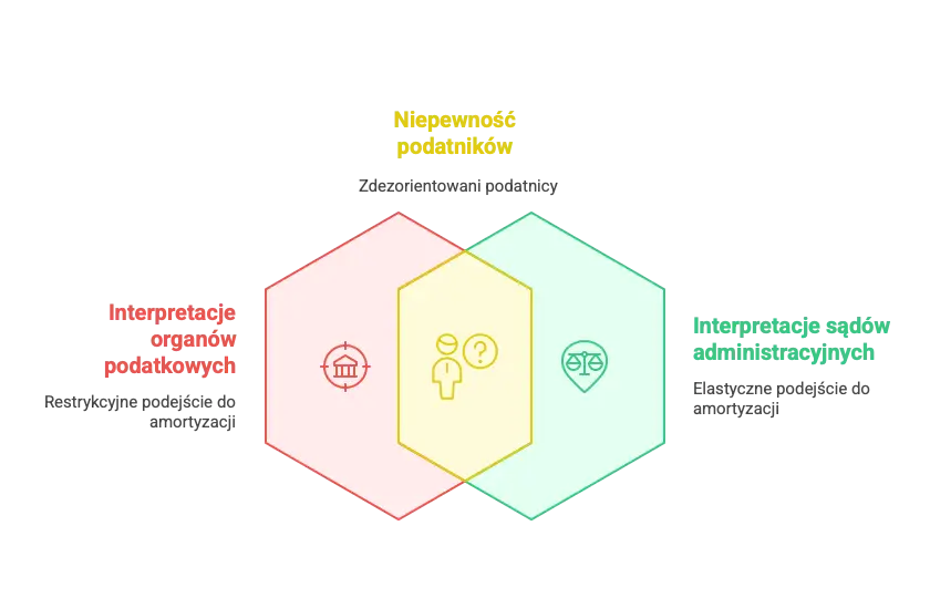 Podejście organów podatkowych do spółek nieruchomościowych