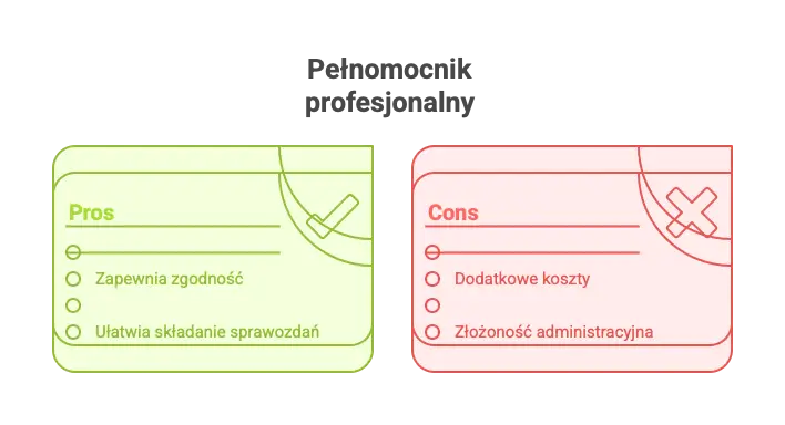 Raportowanie spółek nieruchomościowych krok po kroku