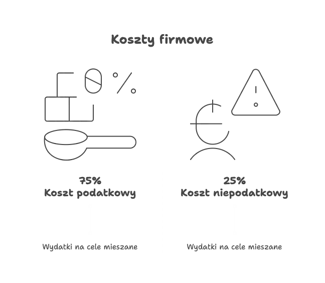 Koszty podatkowe przy leasingu