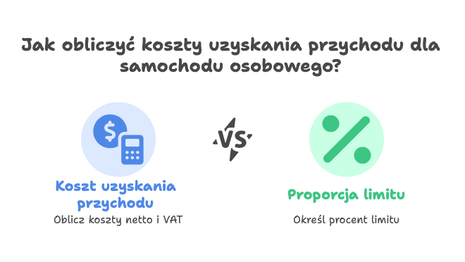 Jak obliczyć koszty dla samochodu osobowego w leasingu?