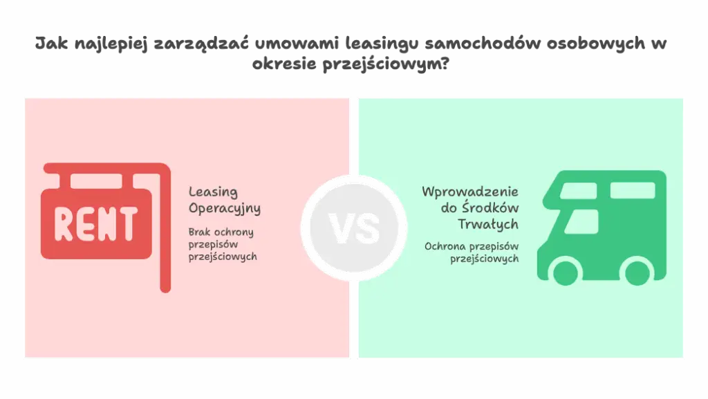 Pułapka w leasingu w przepisach przejściowych od 2026