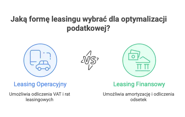 Jakie rodzaje leasingu wyróżniamy?