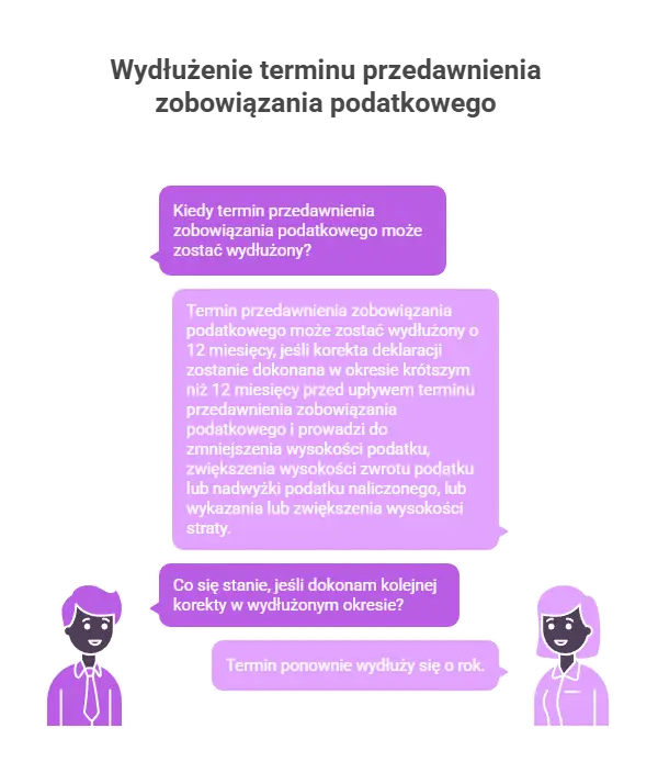 Wydłużenie terminu przedawnienia zobowiązania podatkowego w przypadku złożenia korekty deklaracji podatkowej