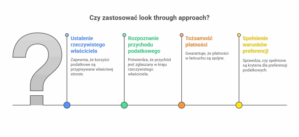 Jak stosować look through approach w podatku u źródła WHT