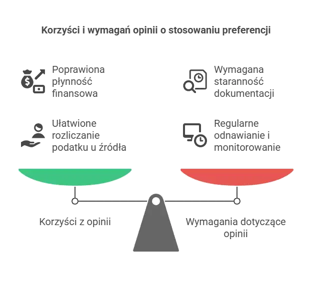Korzyści i wymania opinii o stosowaniu preferencji
