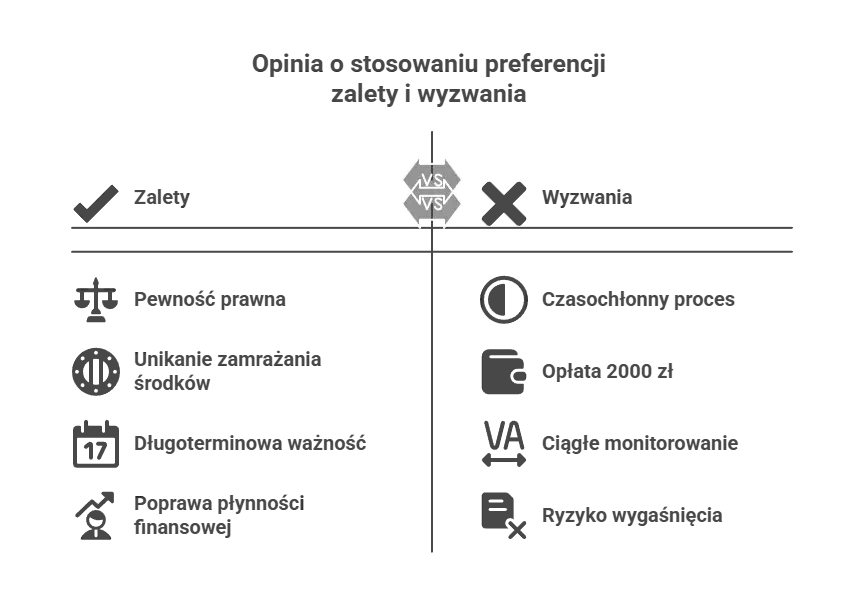 Opinia o stosowaniu preferencji zalety i wyzwania