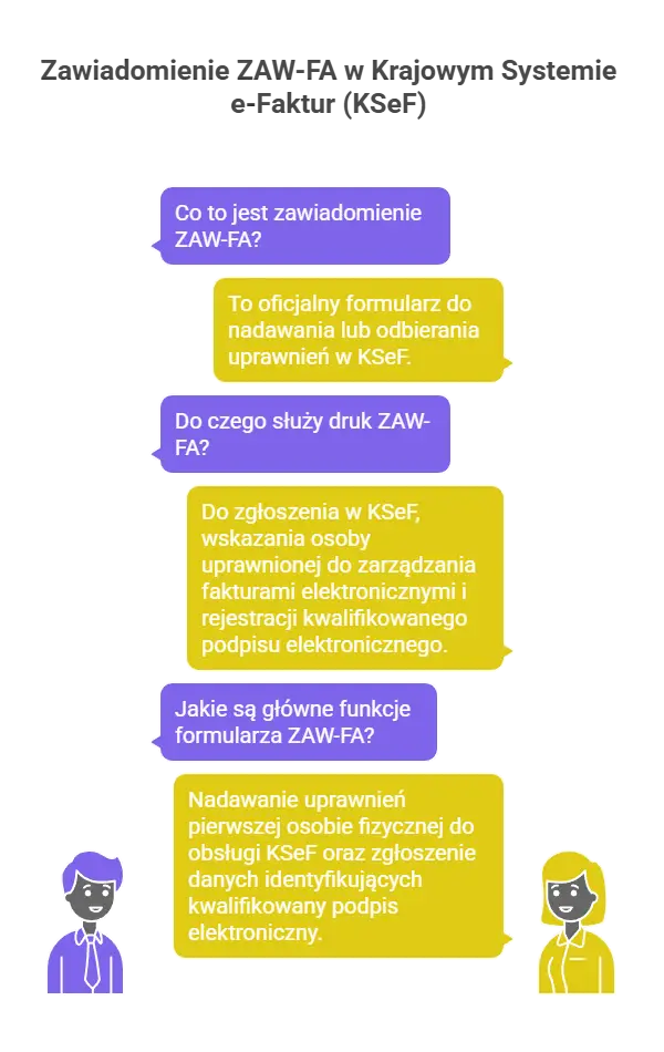 Zawiadomienie ZAW-FA w Krajowym Systemie e-Faktur (KSeF)
