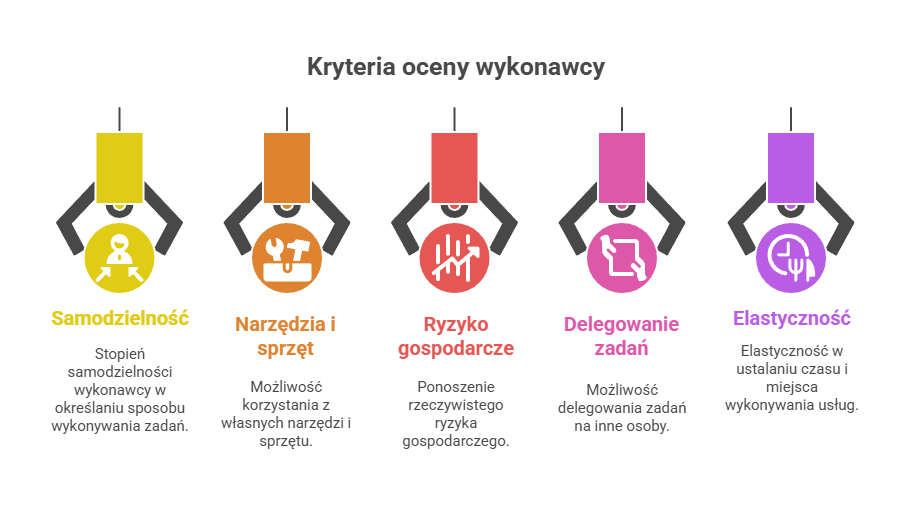 Kryteria oceny wykonawcy B2B