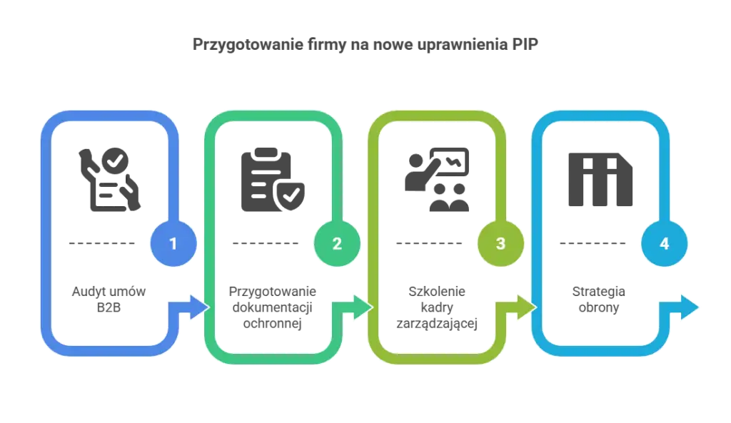 Jak się przygotować na nowe uprawnienia PIP