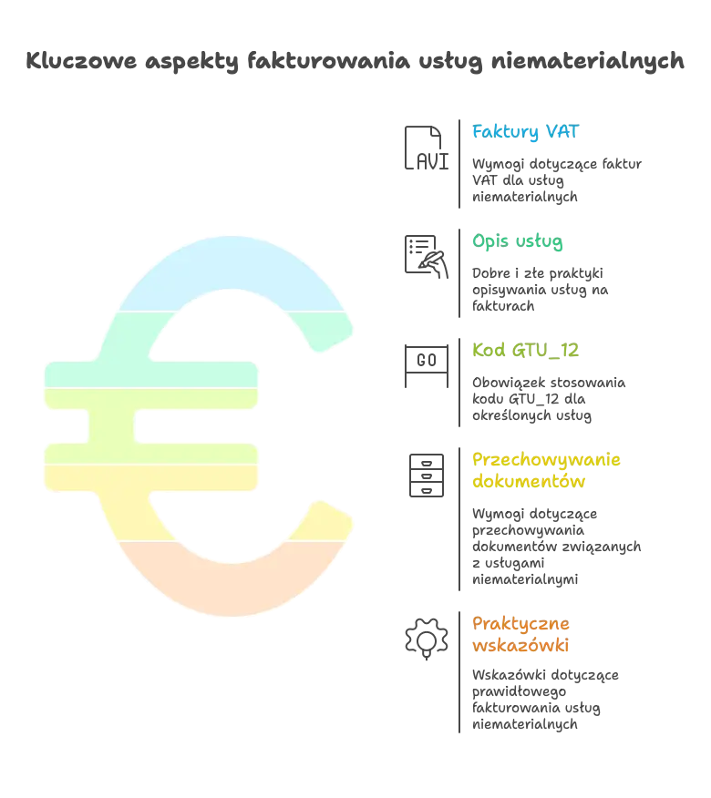 Kluczowe aspekty fakturowania usług niematerialnych